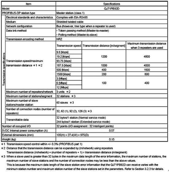 網(wǎng)絡(luò)模塊-Profibus模塊