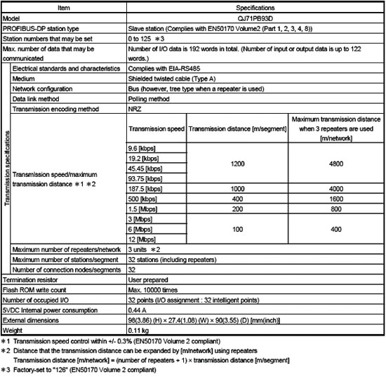 網(wǎng)絡(luò)模塊-Profibus模塊