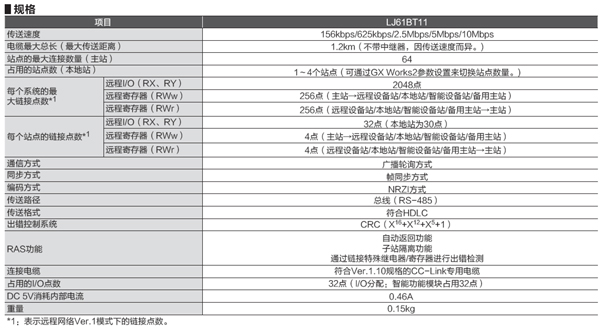 網絡模塊-CC-Link模塊
