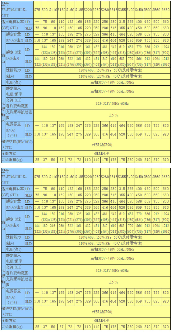 FR-F840系列
