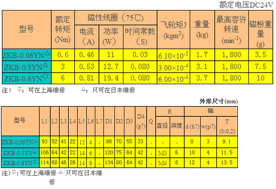 磁粉制動器 ZKB-YN
