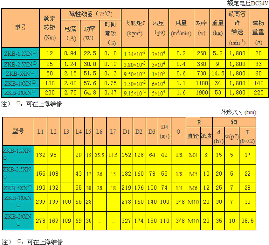 磁粉制動器 ZKB-XN
